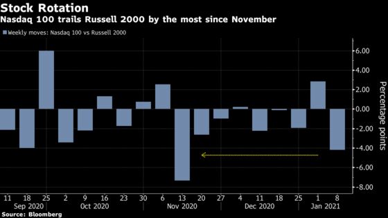 Busting the Faang Oligarchy Is Stimulus Active Funds Could Savor