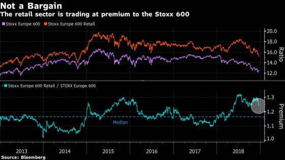 The Great British Retail Selloff Beckons the Bears: Taking Stock