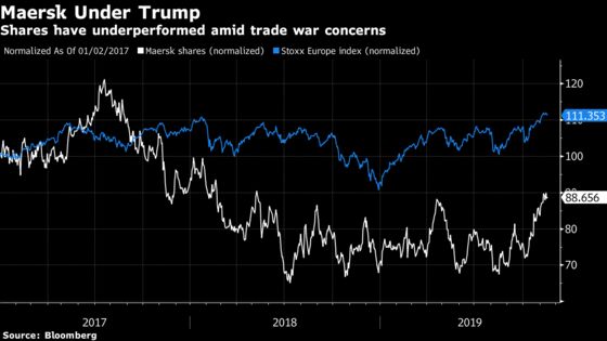 Maersk Sees Bleaker Industry Outlook Amid Global Trade Wars