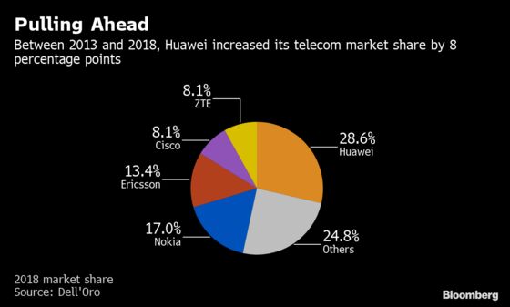 Vodafone Found Hidden Backdoors in Huawei Equipment