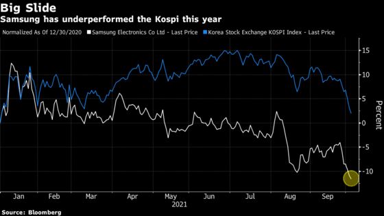 Samsung Has Lost a Fifth of Value And No One Has a Sell Rating