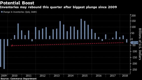 U.S. Heads for Best Growth Since 2005 on Robust Domestic Demand