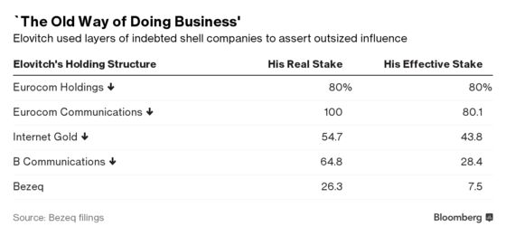 The Tycoons Ruled Israel. Then Came Billionaire Paul Singer