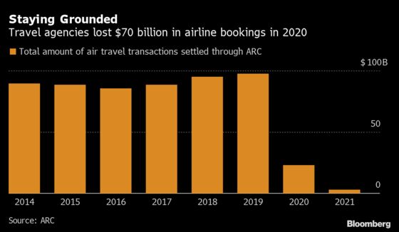 Americans Signal They’ll Spend Stimulus on Travel, Not GameStop