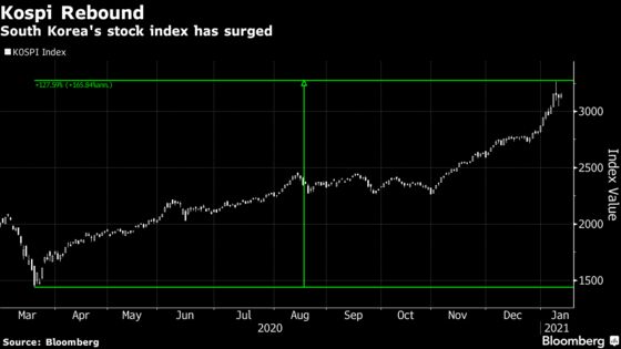 Investor Excess Goes Global as Signs of Froth Emerge in Asia