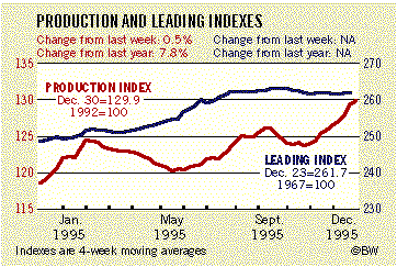 BusinessWeek Index