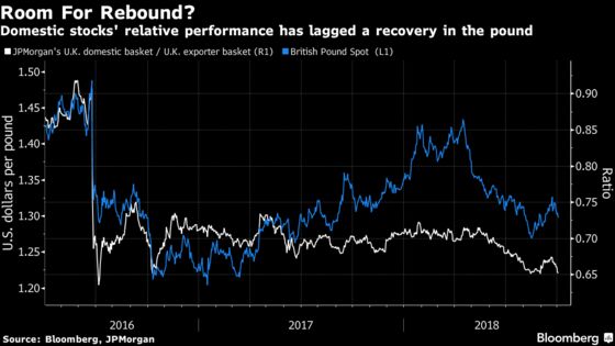 ‘Uninvestable’ U.K. Stocks Are Bargains for These Fund Managers