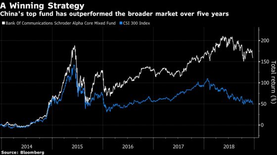 Top Fund Proves Value Investing Works in China With 159% Return