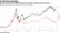 China's top fund has outperformed the broader market over five years