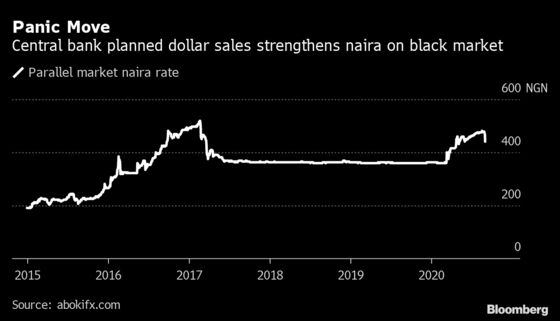 Nigeria Naira Rallies in Parallel Market as Dollars Expected