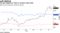 VW gets lapped by Tesla on market-value basis