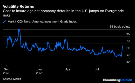 Evergrande Panic Comes Just in Time for Big Banks