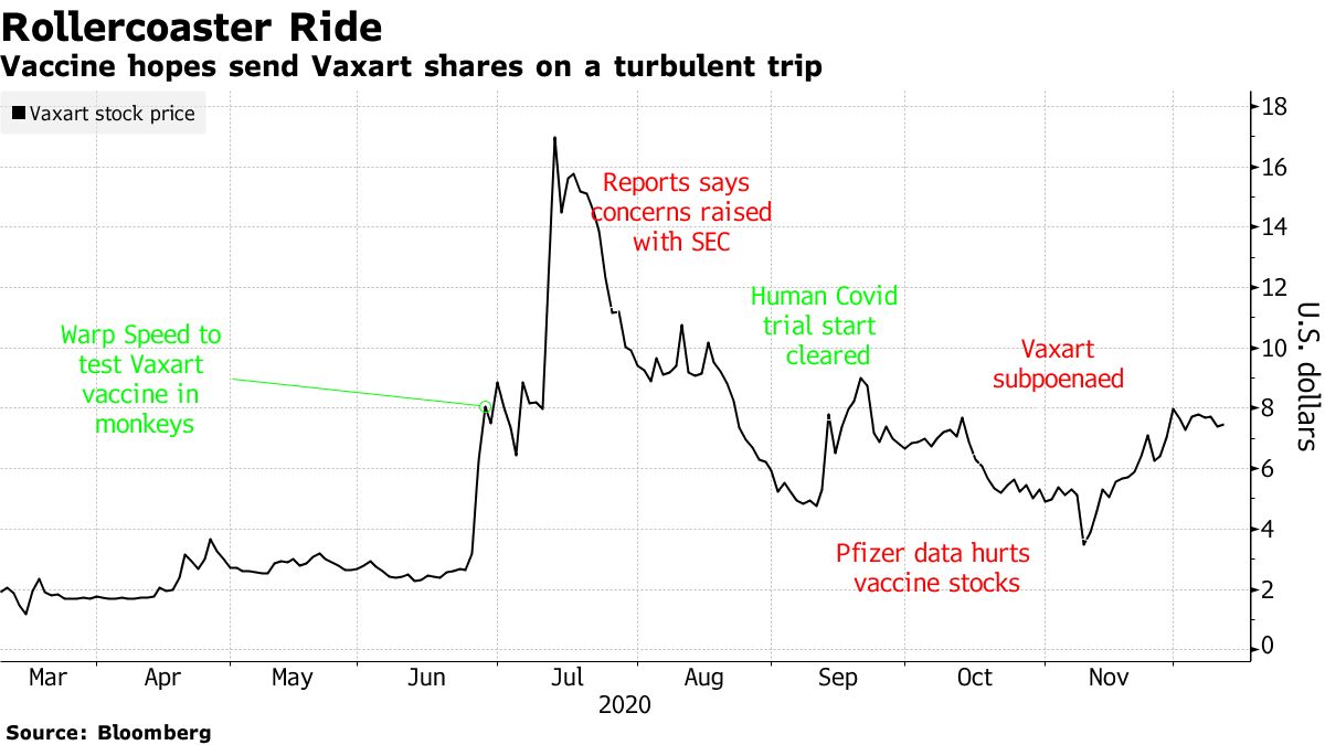 Vaxart (VXRT) Quote and News 2,000 Rally on Vaccine Pill Leaves Bears