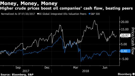 What to Watch in Commodities: Iran, Big Oil, Miners, Gold, Crops