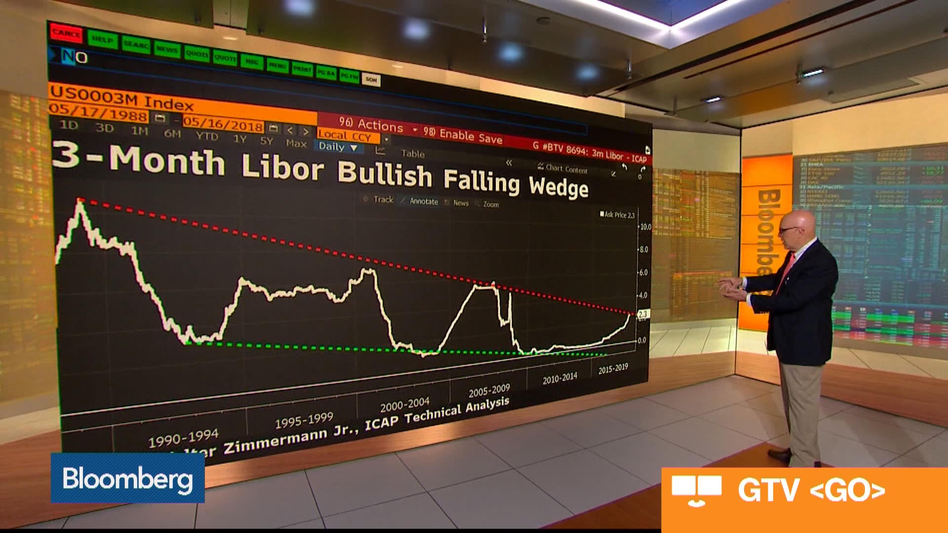 Libor Chart Bloomberg
