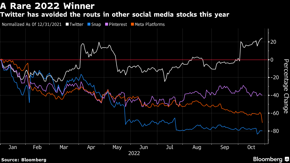 Twitter's sputtering user growth unnerves investors