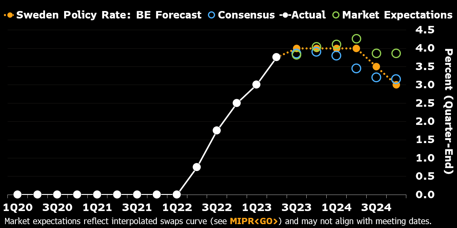 Europe's Biggest Money Managers Bet on Higher ECB Rate - Bloomberg