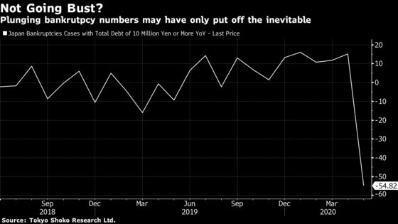 Japan Bankruptcies Hit Lowest Since the 1960s: What Gives?