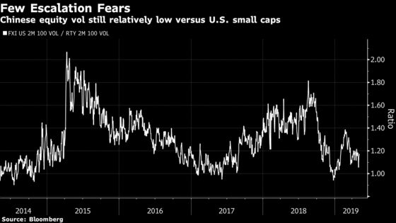 The Options Market Is Ignoring a Way to Play the Trade War