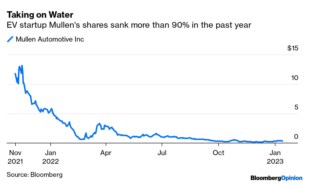 Meme Stock Mullen $MULN is Drowning Its Investors in Shares - Bloomberg