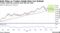 Gold Slips as Traders Weigh Rate Cut Outlook | Traders await key economic data due this week