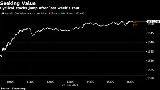 Stocks Stage Comeback With Revival of Value Trade: Markets Wrap