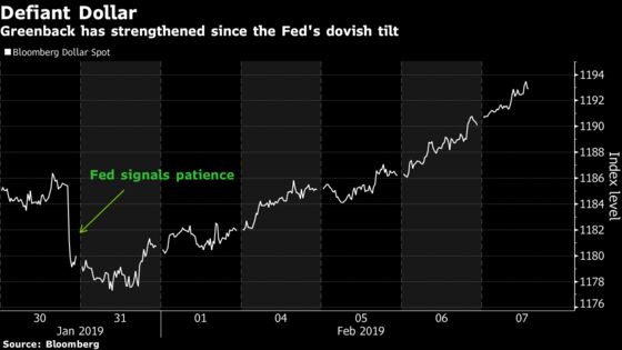 Dollar Is ‘Best of a Bad Bunch’ in Surprise Turn for Wall Street