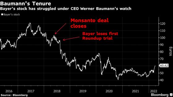 Temasek Is Said to Push for Removal of Bayer CEO Baumann