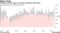 Major Ports | Primorsk and Ust Luga are pivotal to Russian crude flows