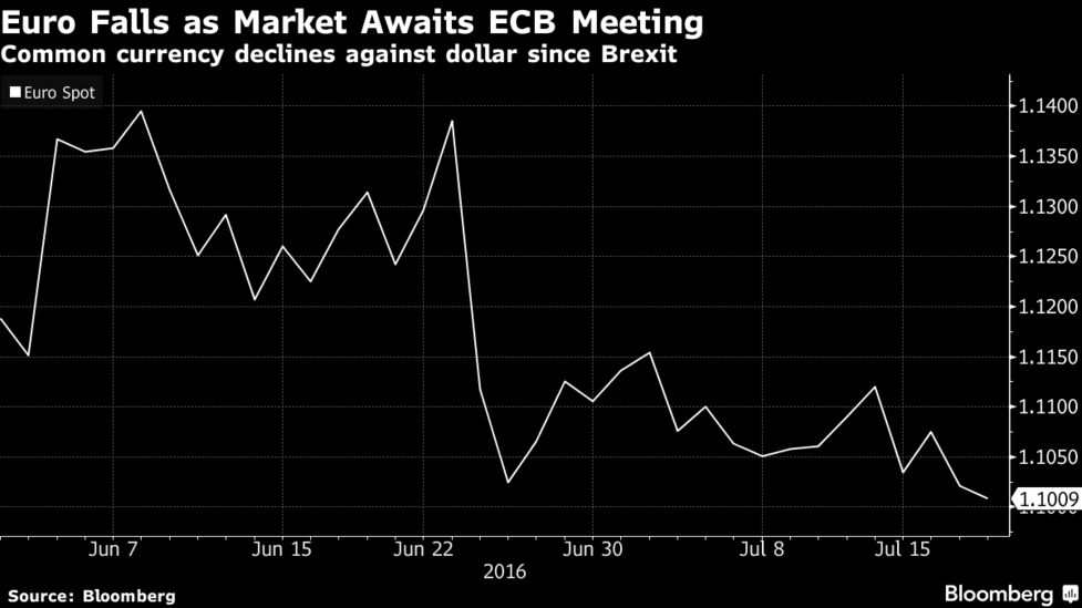 ｎｙ外為 ユーロが下落 英ｅｕ離脱選択直後の安値水準に迫る Bloomberg