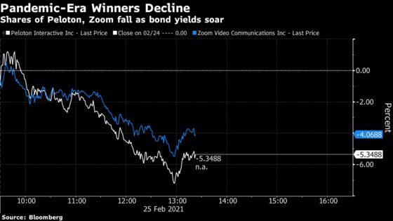 Ten-Year Rate Spike Sinks Tesla and ARKK, Deepening Tech Carnage