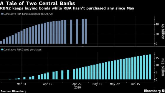 Bond Market Lessons From Australia’s Test of Yield Curve Control