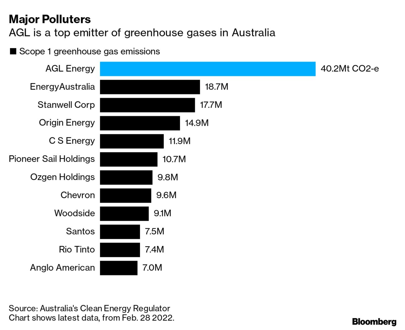 Atlassian Founder Urges Australian AGL Shareholders to Reject Coal