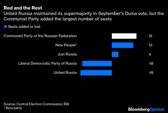 Russia’s Communists Are Putin’s Next Headache