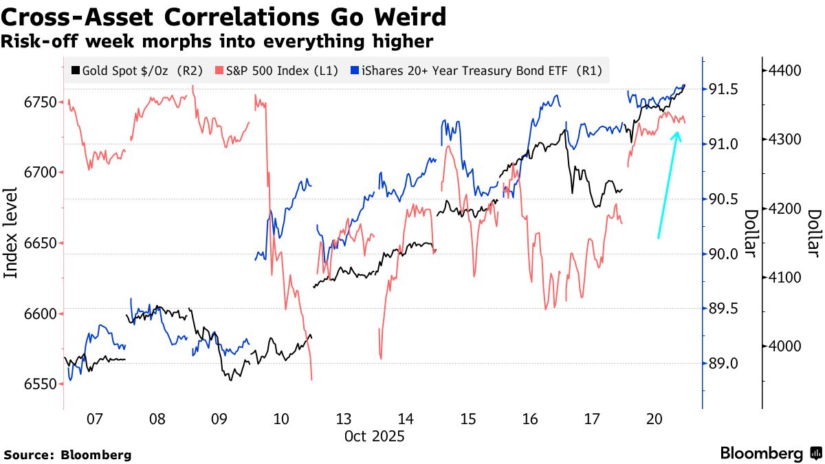 ポストモダンな市場､理屈通じない動き指摘-ゴールドマンのモラヴィ氏 - Bloomberg