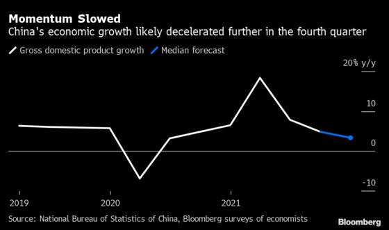 China’s Economy Loses Steam Just as Omicron Spreads: Eco Week