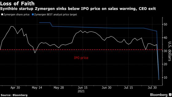 SoftBank-Backed Zymergen Craters by Record After CEO Leaves