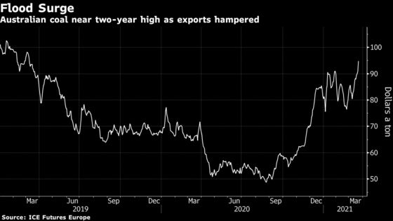 Coal Markets Roiled as Australia’s Flood Crisis Worsens
