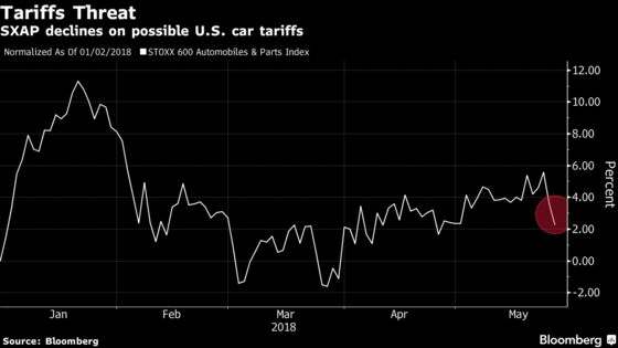 German Autos Hardest Hit in Europe on Trump Threat: Street Wrap