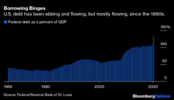 Fretting About Inflation May Be Just the Cure We Need