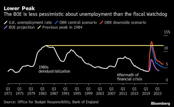 U.K. Jobs Crisis Worsens as Employment Drops Most Since 2009