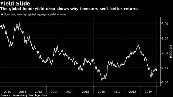 Amateur Investors Are Making Risky Bets That Could Wipe Them Out