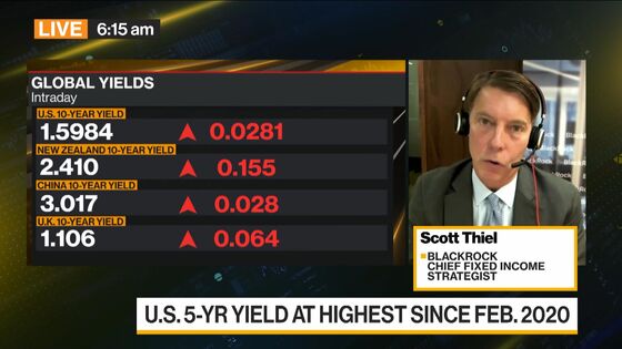 BlackRock Says Bond Market Has Got It Wrong on Fed Rate Hikes