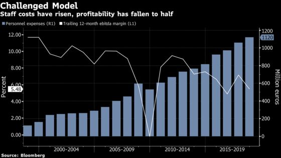 Worst-Performing German Stock Wields an Unusual Tool for Reboot