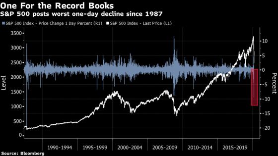 U.S. Futures Rally to Limit Up Level With Volatility Persisting