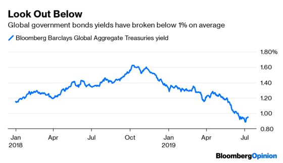 The Bond Market Is Now a Giffen Good