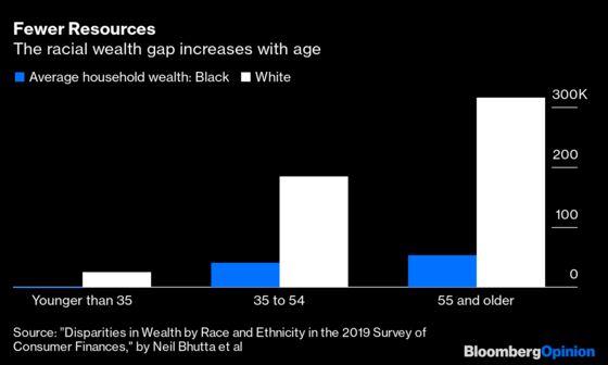 Failure on Fiscal Relief Will Widen Racial Inequality