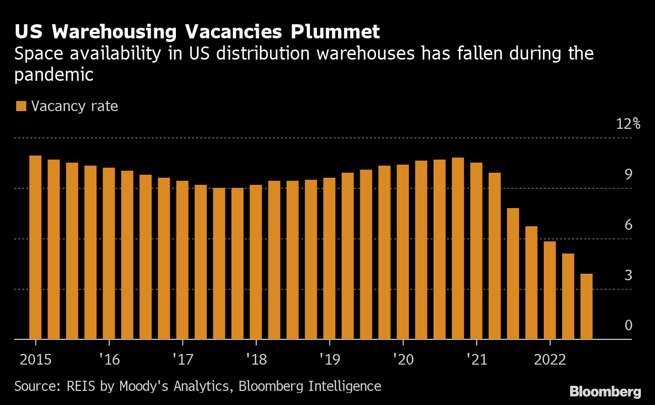 Retail Sales Surge in Canada as Supply-Chain Problems Ease - Bloomberg