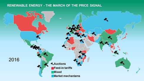 Source: Bloomberg New Energy Finance