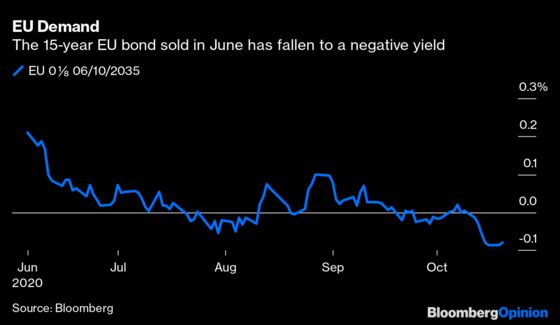 Brussels Blows the Roof Off the Bond Market